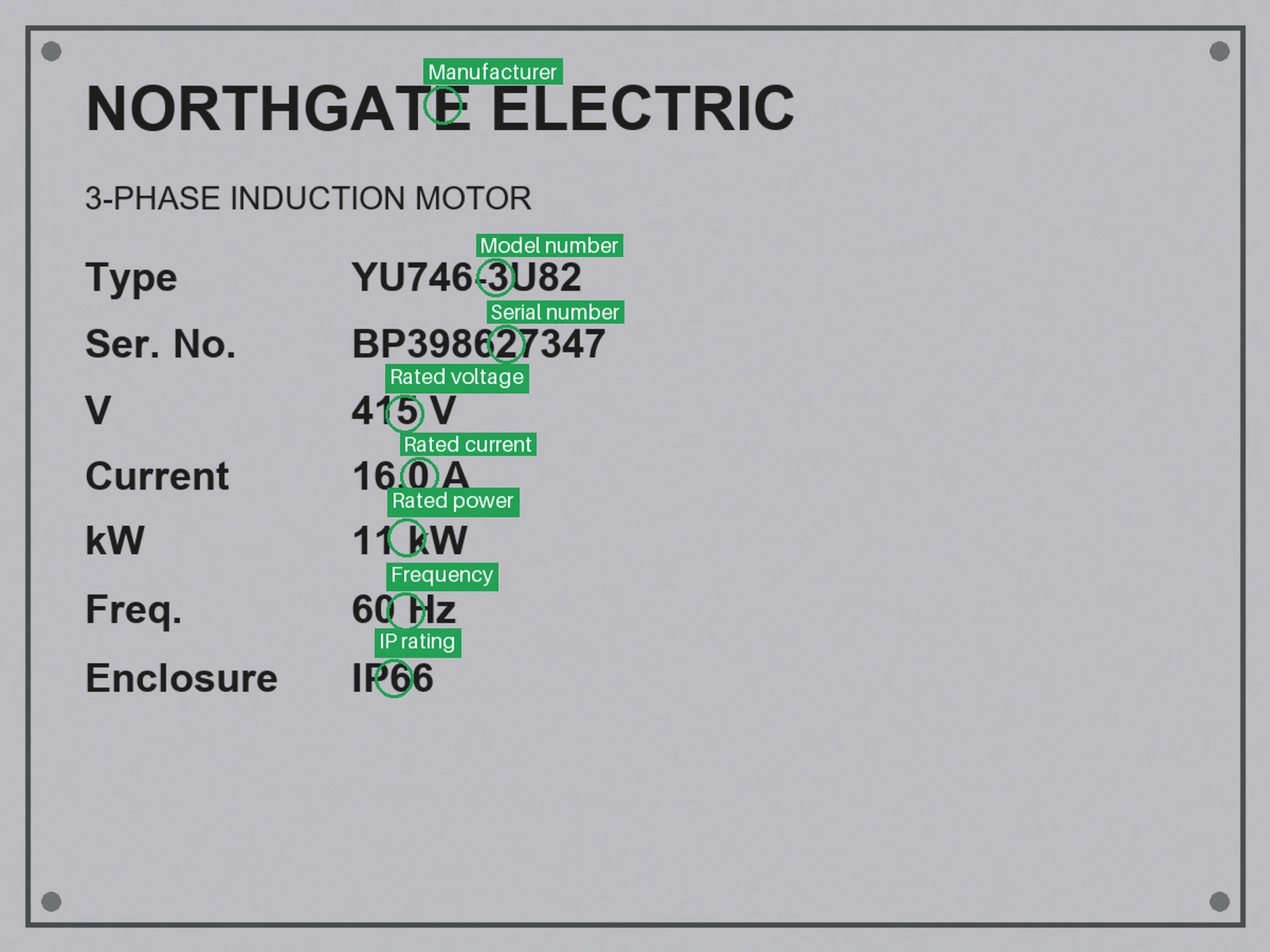 A fictional motor rating plate with type, serial, voltage, current, power, frequency and IP rating, and the same plate with a green ring on each value the model read, labelled with the field name (Read and located)