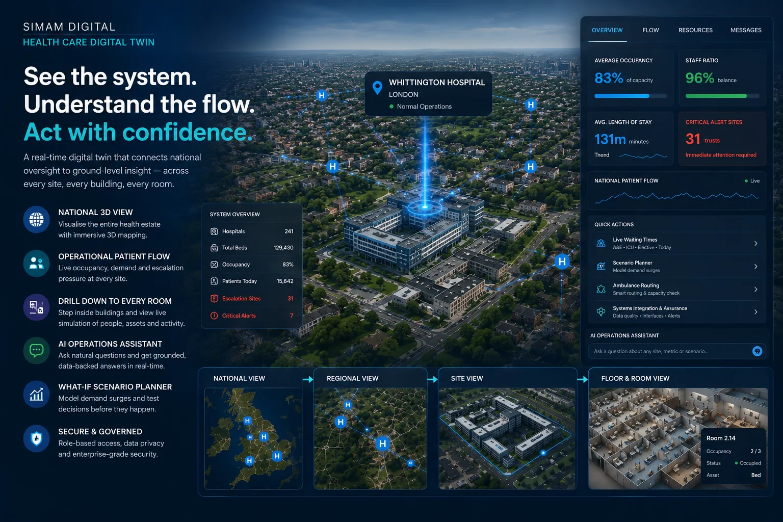NHS Operations Twin interface screenshot