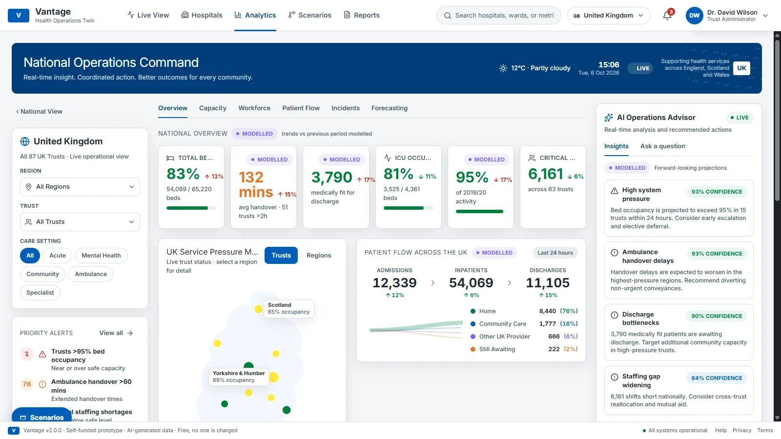 Vantage: Health Operations Twin interface record 3